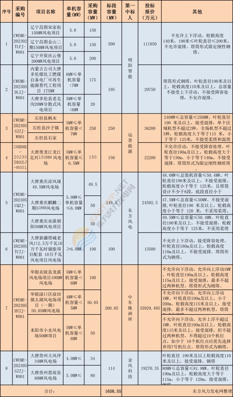 新建 XLSX 工作表-24 副本