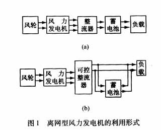 离网型低速高效永磁风力发电机的研制