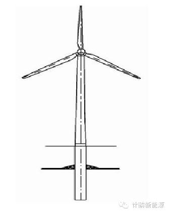 海上风机基础型式及适用范围图