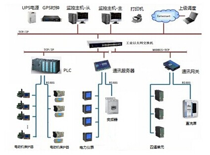 低压电机节能与控制系统图片1